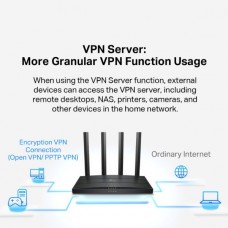 TP-LINK ARCHER AX12 AX1500 WI-FI 6 ROUTER