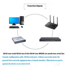 Μετατροπέας Καλώδιο Ethernet DB 9pin RS232 Σειριακό Θηλυκό σε RJ45 Αρσενικό CAT5 LAN (1.8m) (Μπλε) (OEM)