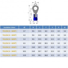 Ακροδέκτης Οπής με Μόνωση (1τμχ) (3.2mm) (Κόκκινο) (OEM)
