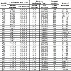 Θερμοσυστελλόμενο  Μονωτικό Καλώδιο 4mm (1τμχ) (Μαύρο) (OEM)