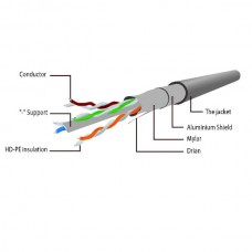 CABLEXPERT Καλώδιο Δικτύου FTP Cat6 (2m) (Κόκκινο)