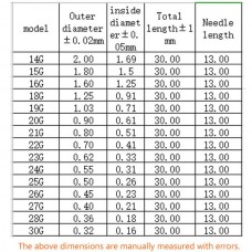 Σύριγγα Διανομέας Υγρό με 15 Βελόνες SMT SMD PCB για Συγκόλληση, Επικόλληση (5ml) (OEM)