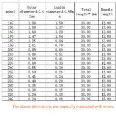 Ανταλλακτικό Βελόνα  19GA για Σύριγγα Διανομέας Υγρό SMT SMD PCB Συγκόλληση Επικόλληση (Μαύρο) (ΟΕΜ)