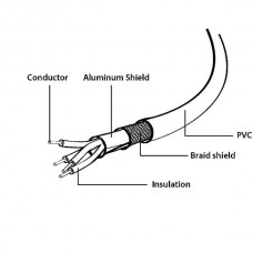 CABLEXPERT  Micro USB 2.0 σε Type C Καλώδιο (3Α/36W) (1.8m) (Μαύρο)