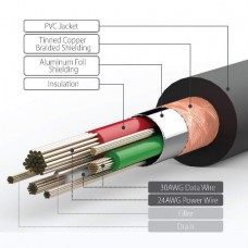 WOODCOVO  Μετατροπέας Καλώδιο Συγχρονισμού Δεδομένων/Φόρτισης Αναστρέψιμο (Type-C) (15cm) (Μαύρο)